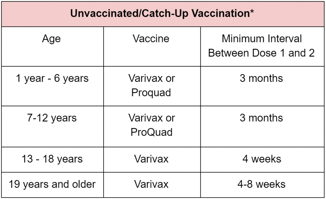 Varicella Chickenpox Vax Fax